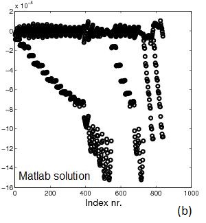 Matlab solution