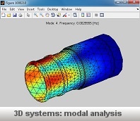 Mode shape