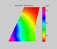 plain stress/strain